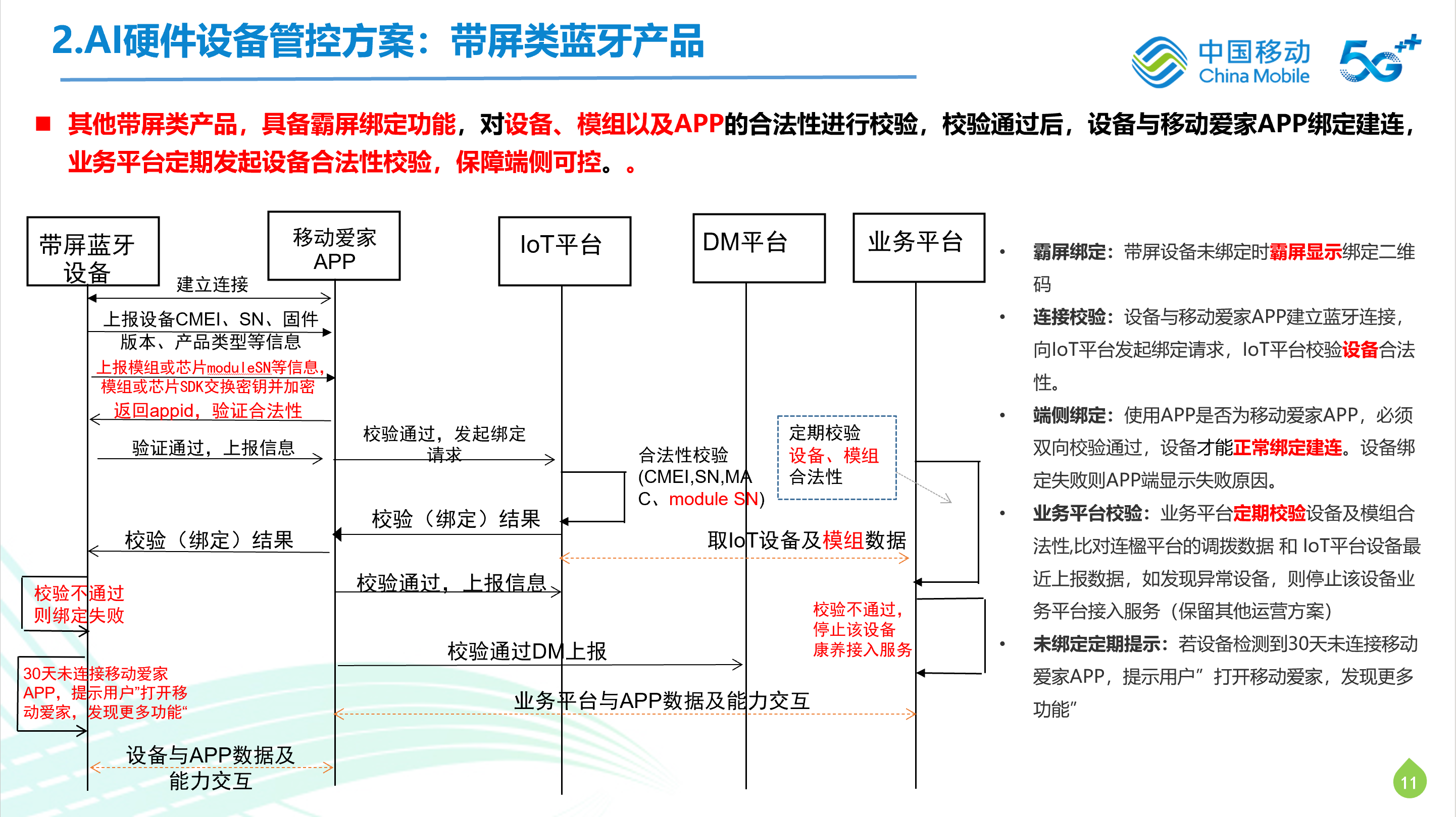 AI硬件设备管控方案流程图