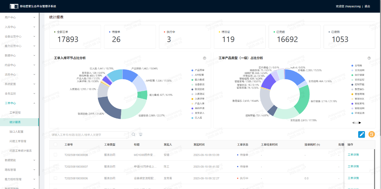 工单系统统计报表